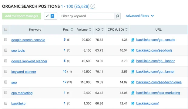 SEMRush
