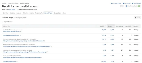 Indexed Pages