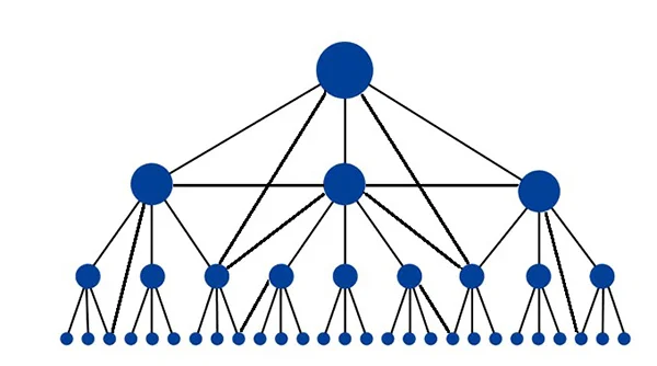 internal link